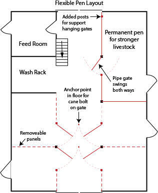 A floorplan showing the barn and pen layout described in the post.